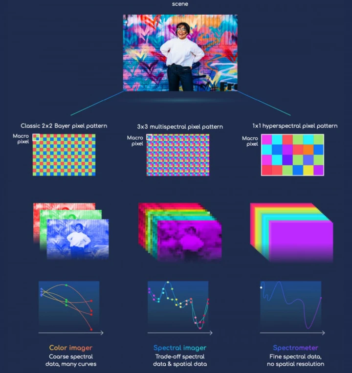 Как устроена спектральная камера Huawei Mate 70?