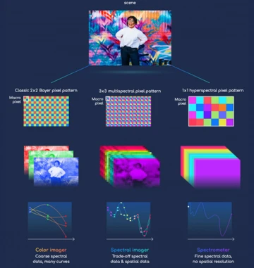 Как устроена спектральная камера Huawei Mate 70?