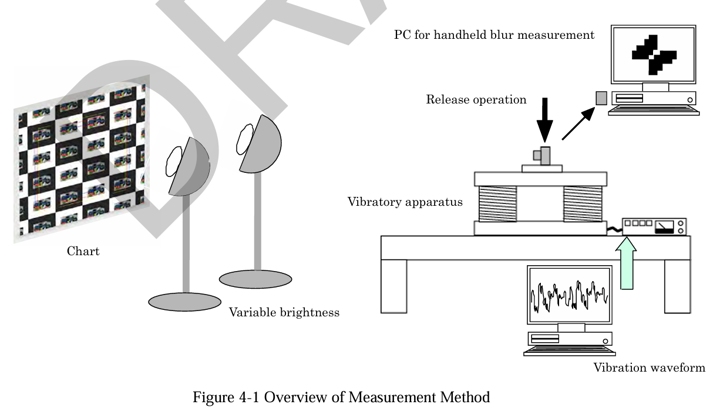 Камера со стабилизацией CIPA — что это значит?