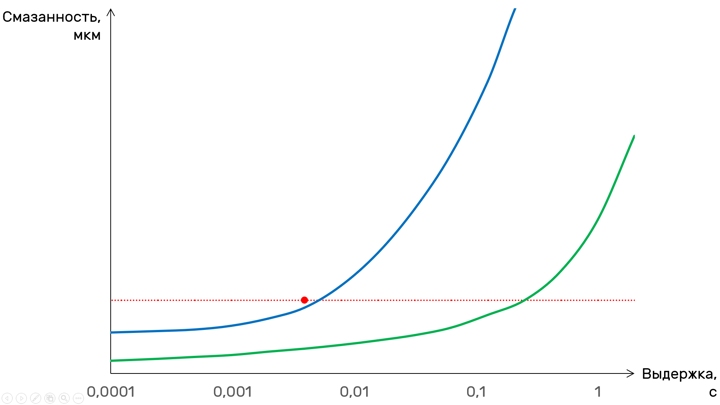 Камера со стабилизацией CIPA — что это значит?