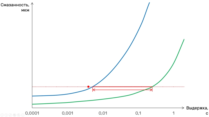 Камера со стабилизацией CIPA — что это значит?