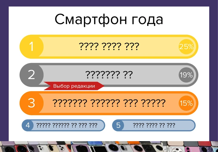 Лучшие смартфоны 2025 года: итоги голосования и мнение редакции