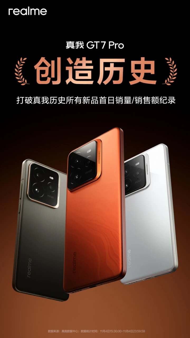 Лучший в истории бренда: Realme GT 7 Pro бьёт рекорды предзаказов