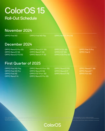 OPPO показала график релиза ColorOS 15 на Android 15 для глобалок