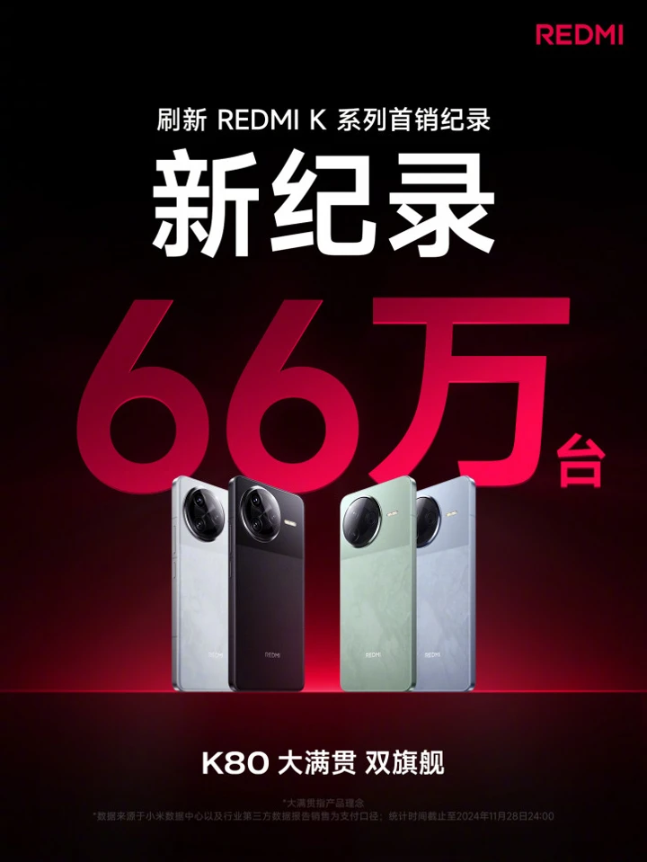 Первые успехи продаж линейки Redmi K80: лучшие в истории?