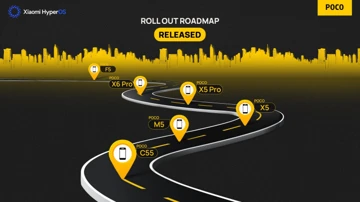POCO отчиталась об обновлении своих смартфонов до Xiaomi HyperOS