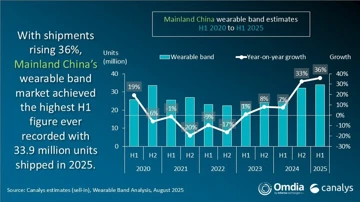 Продажи умных часов и браслетов взлетели в Китае благодаря Xiaomi Band 10