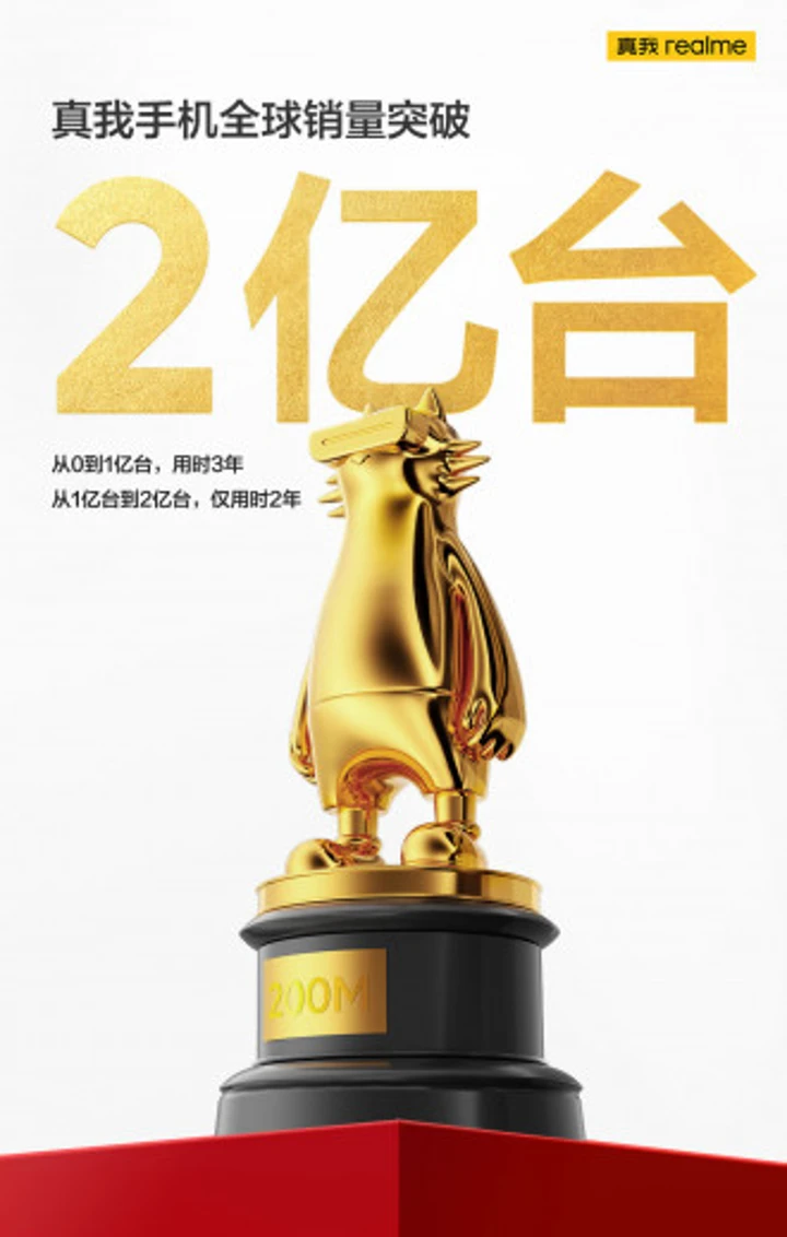 Realme набирает обороты: новые рекорды продаж перед анонсом GT5 Pro