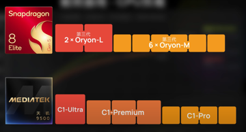 Snapdragon 8 Elite Gen 5 и MediaTek Dimensity 9500 сравнили на стенде