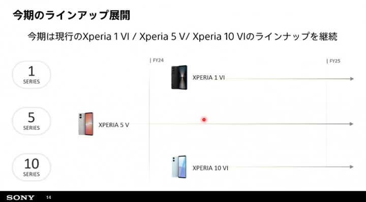 Sony Xperia 5 VI отменён