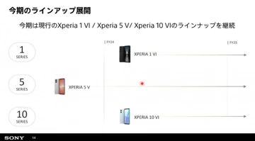 Sony Xperia 5 VI отменён