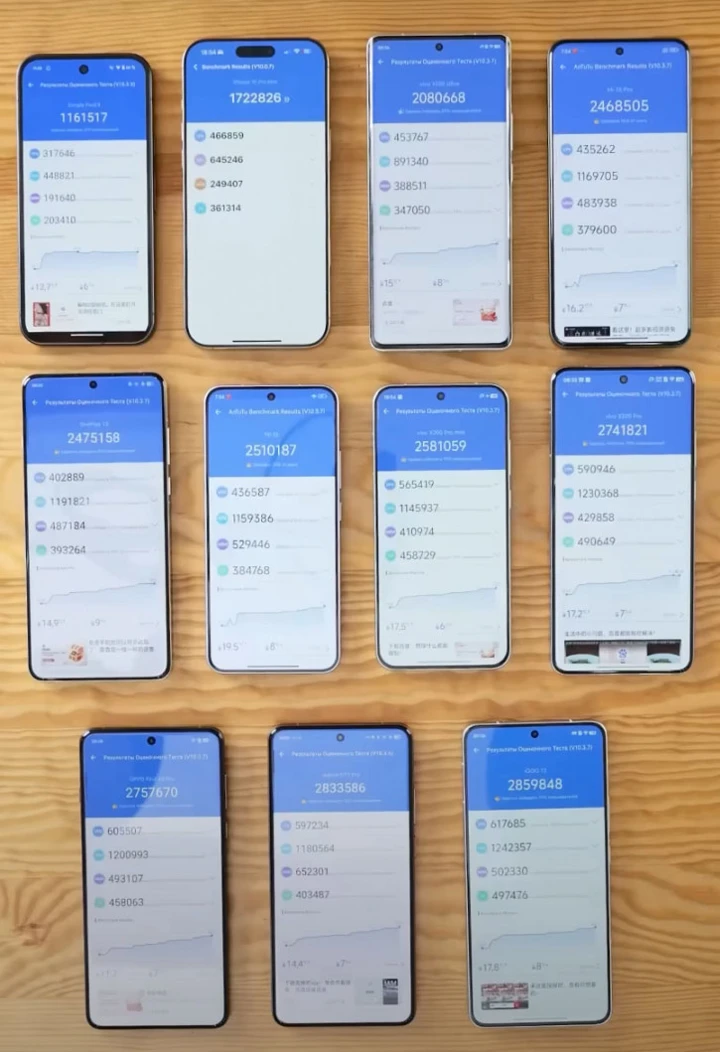 ВИДЕО: в AnTuTu новый король! Сравнение топ-чипов 2024