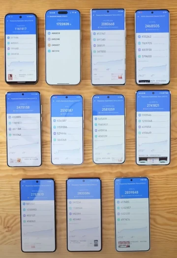 ВИДЕО: в AnTuTu новый король! Сравнение топ-чипов 2024