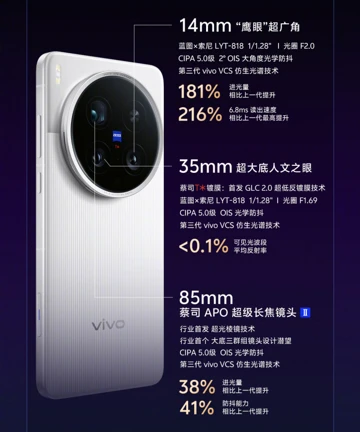 Vivo презентовала камеры X200 Ultra: всё, что нужно знать