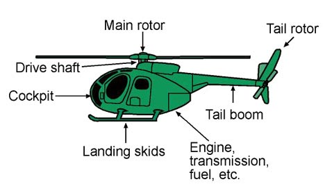 Проект MARIUS использует вертолет для отправки SMS