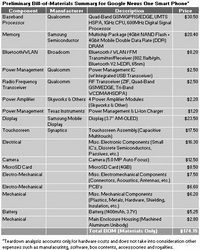 Компоненты Google Nexus One стоят 174 доллара США