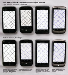 Экран Motorola Milestone хуже, чем у iPhone 3GS и Nexus One
