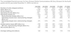 Sony Ericsson завершила год серьезными потерями