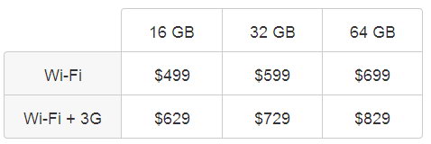 Apple iPad prices
