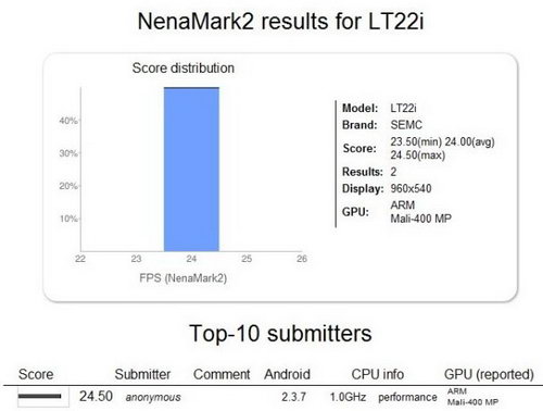  Sony LT22i (Nypon)   NenaMark2