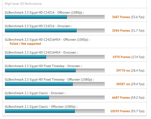 NVIDIA Tegra 4   iPad 4  Nexus 10