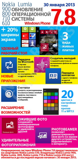 Nokia     Windows Phone 7.8