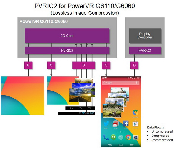 Imagination Technologies  PowerVR Series6XE  6XT