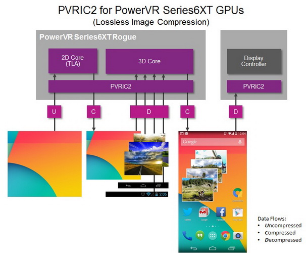 Imagination Technologies  PowerVR Series6XE  6XT