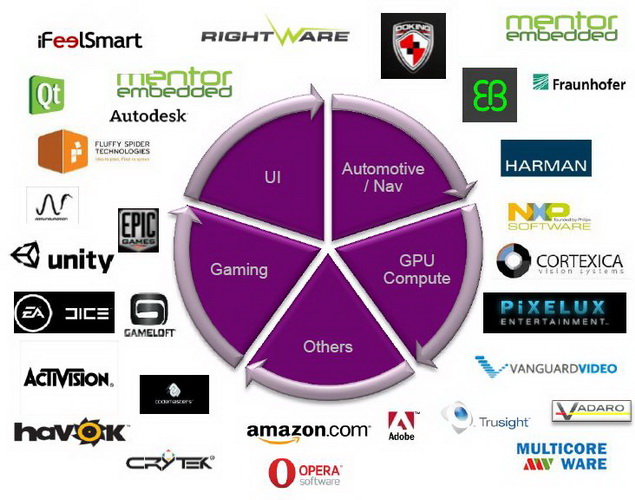 Imagination Technologies  PowerVR Series6XE  6XT