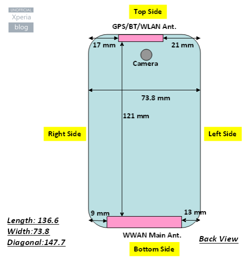 Sony Xperia E4        SIM