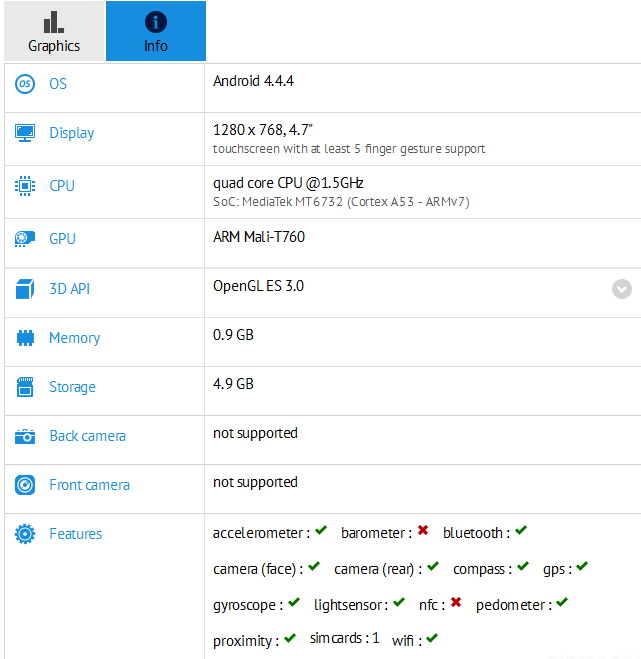 Meizu M1 Note mini   GFXBench