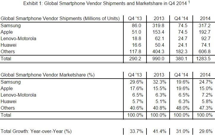 Samsung  Apple     