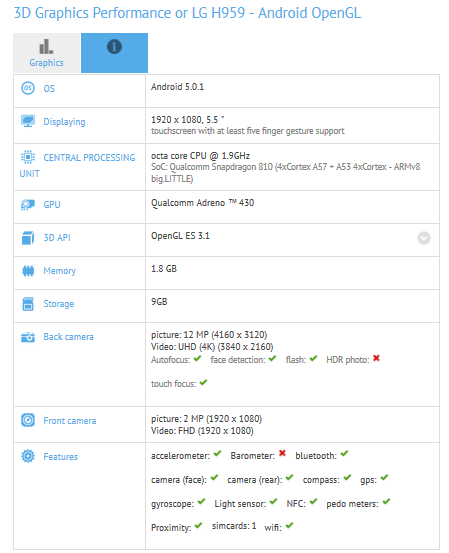 LG H959  Snapdragon 810   GFXBench