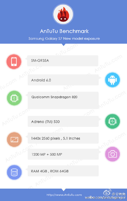 Samsung Galaxy S7 edge:   AnTuTu
