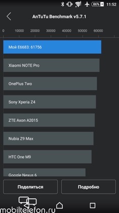  Sony Xperia Z5