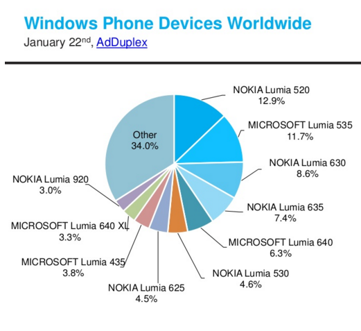 Lumia 520      Windows Phone