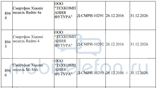 Xiaomi Mi Mix сертифицирован в России