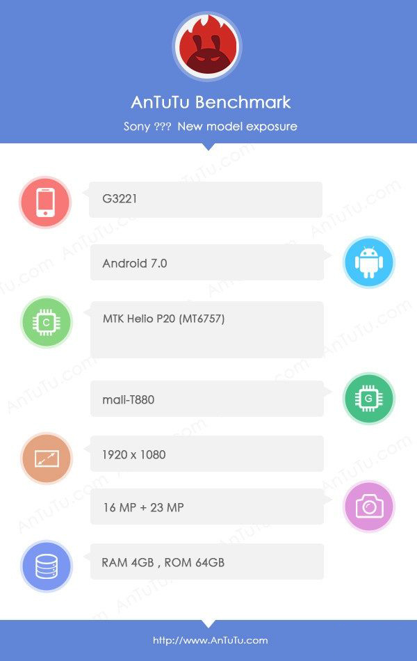 Sony Xperia XA2 Ultra   AnTuTu: 