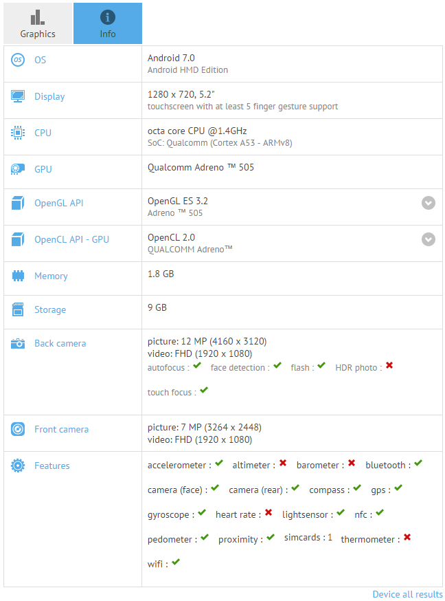 Nokia Heart   GFXBench:   