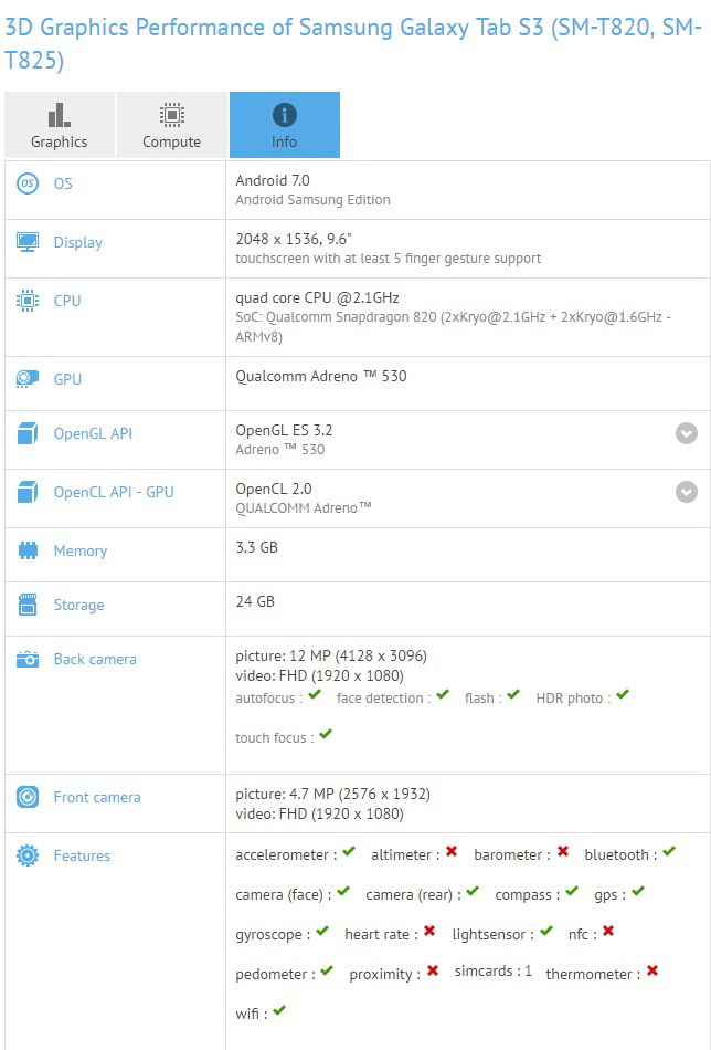 Samsung  Galaxy Tab S3  Snapdragon 820 ( )