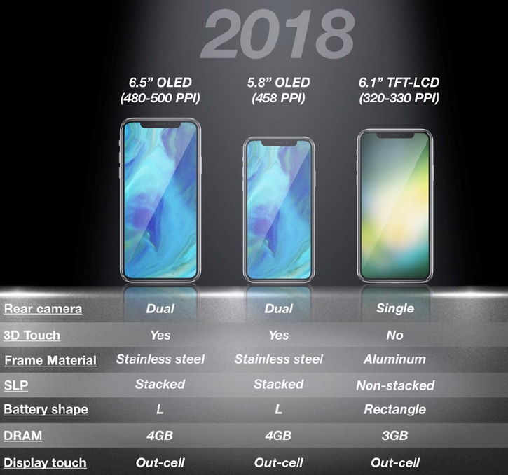    iPhone 2018   LCD-