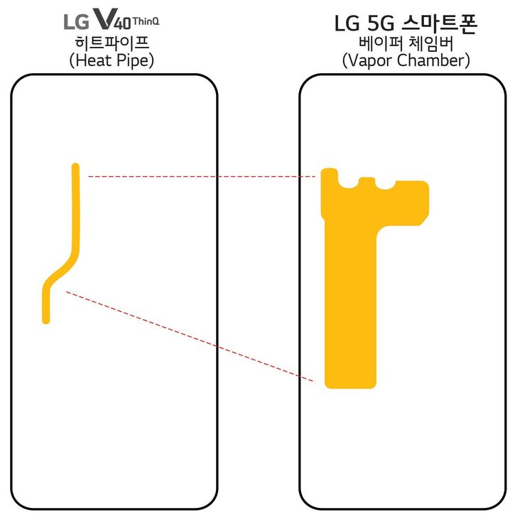 LG G8 ThinQ  5G, Snapdragon 855,    4000 