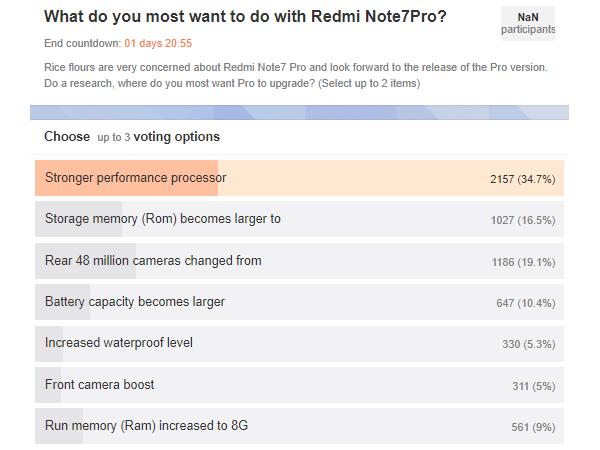    Redmi Note 7 Pro?   CEO 