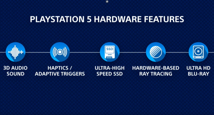  :    PlayStation 5