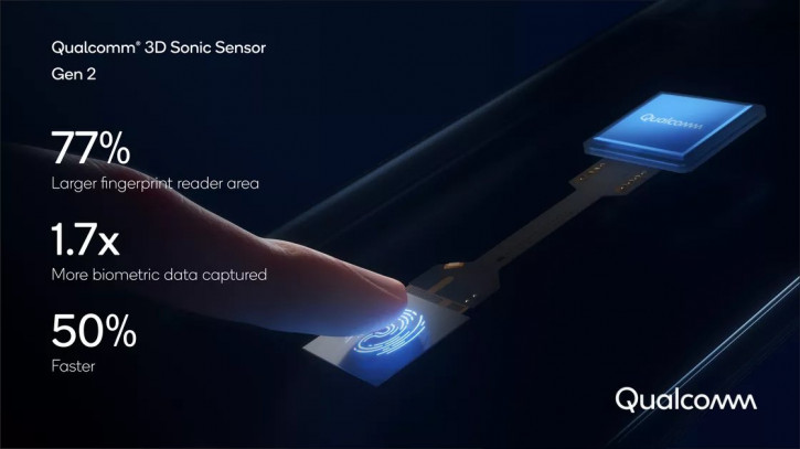  Qualcomm 3D Sonic Sensor Gen 2     
