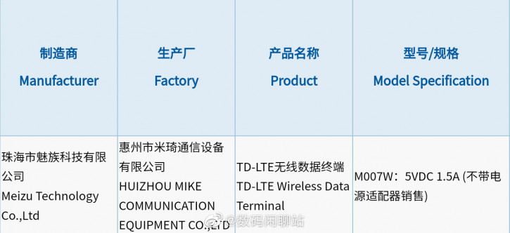 И Meizu туда же! Два Meizu 18 зарегистрированы без блока зарядки