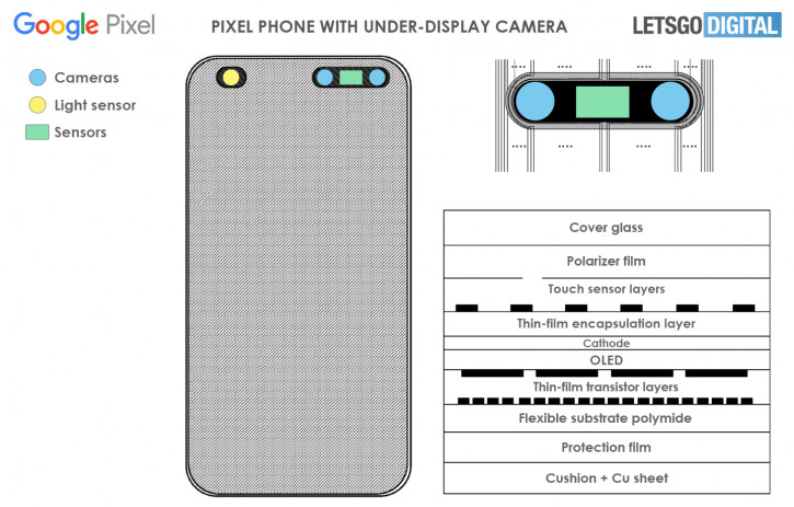   Samsung    Google Pixel