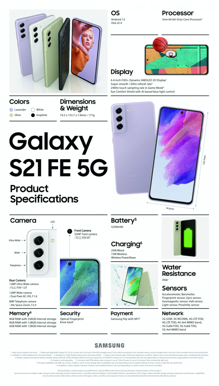   Samsung Galaxy S21 FE:   ?