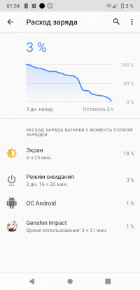  Sony Xperia Ace 2:   