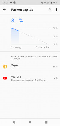  Sony Xperia Ace 2:   
